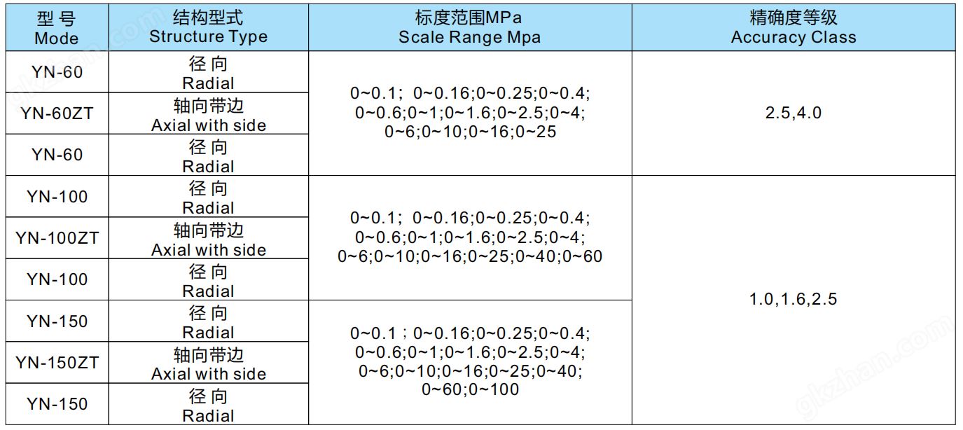 万喜堂app下载官方入口 YN系列耐震压力表参数.png