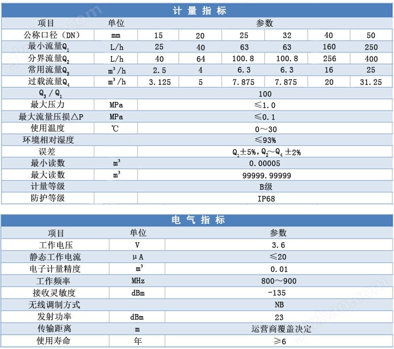 南京高联科技有限公司