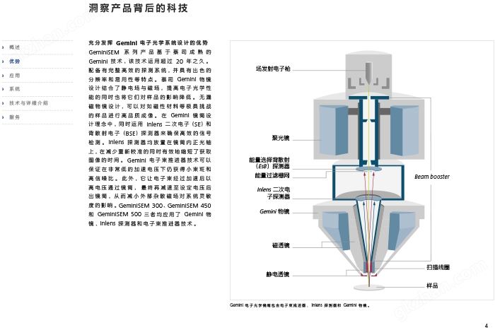 扫描电镜SEM