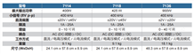 环动联科 AE TECHRON 7100 系列 AC/DC 功率放大器 DC - 400 kHz, 400 - 900 W