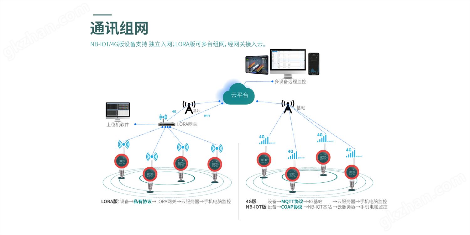 无线温湿度仪表