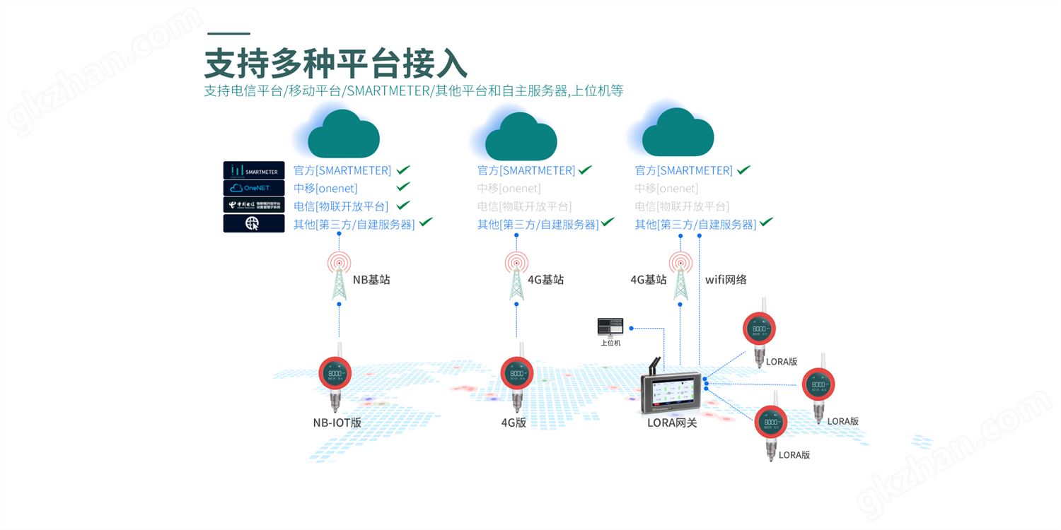 无线温湿度仪表