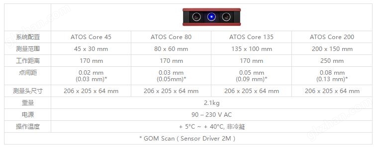 万喜堂app下载官方入口 ATOS Core 三维光学测量仪