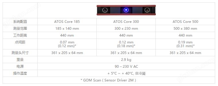 万喜堂app下载官方入口 ATOS Core 三维光学测量仪