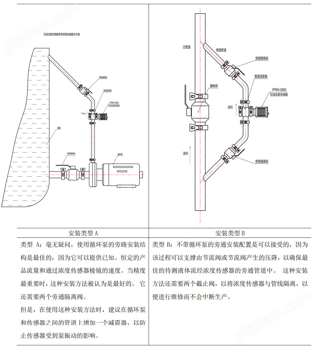 在线折光浓度仪安装方式