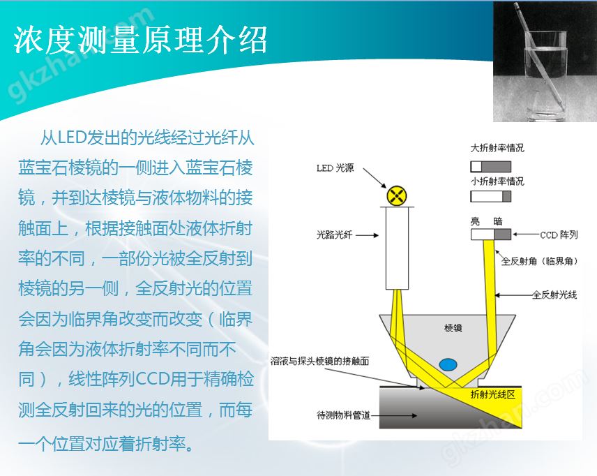 折光浓度测量原理介绍