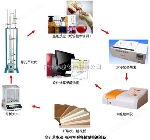 万喜堂app下载老虎机 甲醛检测仪穿孔萃取装置--德骏仪器