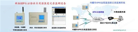 万喜堂app下载官方入口 CWT5110 GPRS RTU 远程测控终端