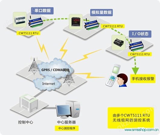 CWT5111GPRSRTU远程测控终端详情