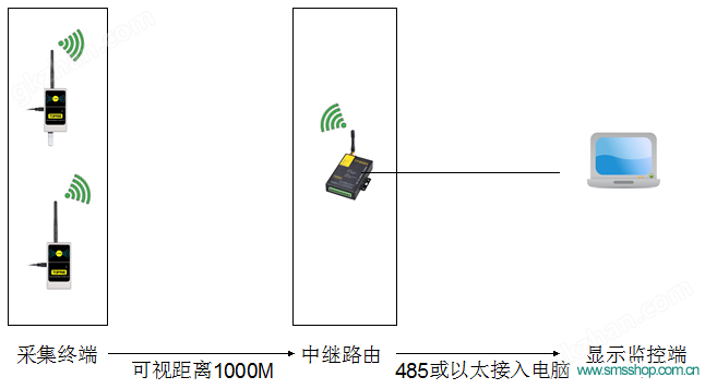 万喜堂彩票app下载中心 TP400系列无线数据采集器详情4