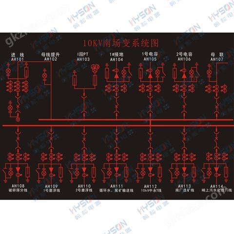 万喜堂app下载官方入口 开关柜测温组态软件