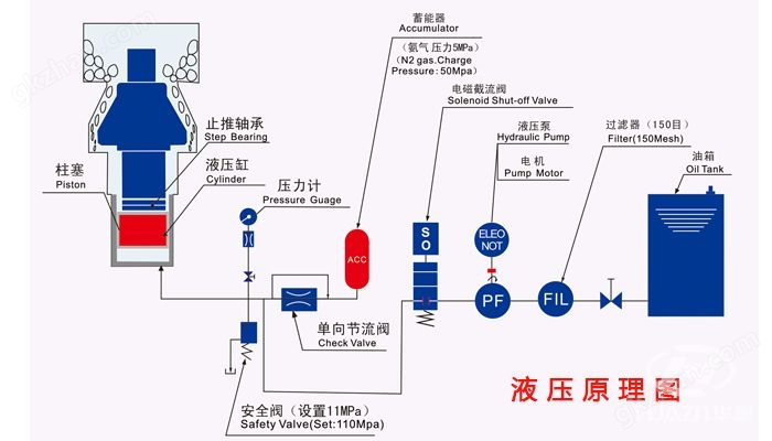 圆锥砂石破碎机原理