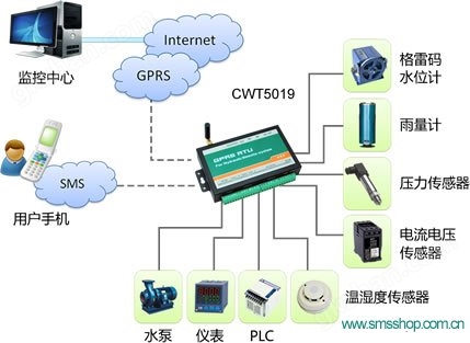 CWT5019GPRSRTU水文测控终端详情