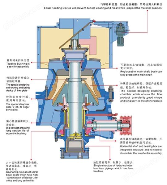 圆锥砂石破碎机