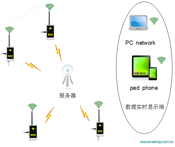 万喜堂彩票app下载中心 TP400系列无线数据采集器详情5