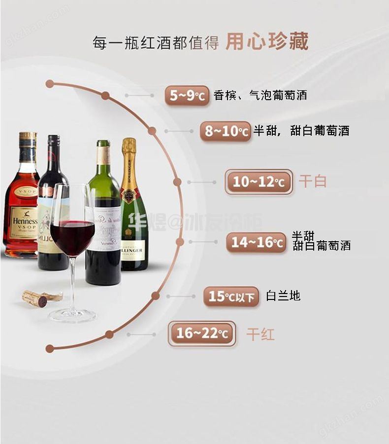 定制款玫瑰金红酒柜高端红酒冷藏展示柜酒柜 定制厂家恒温酒柜(图1)