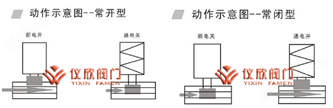 万喜堂app下载官方入口 英亚app下载官网苹果动作示意图