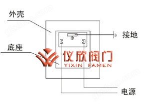 大口径电磁阀