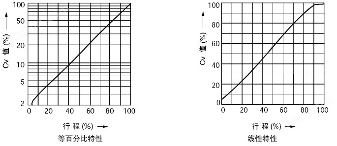 万喜堂app下载官方入口 KHPS电动高压笼式调节阀