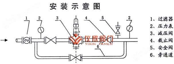 万喜堂彩票app下载中心 Y11减压稳压阀安装示意图