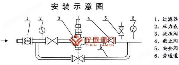 万喜堂彩票 加大薄膜型高灵敏度减压阀安装示意图