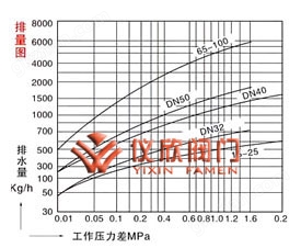 万喜堂彩票注册开户 液体膨胀式疏水阀