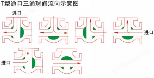 万喜堂app下载网页版 气动内螺纹三通球阀T型