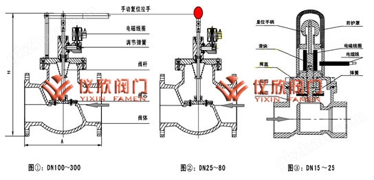 万喜堂app下载彩票 ZCK系列电磁阀