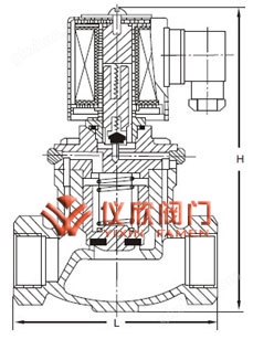 蒸汽电磁阀