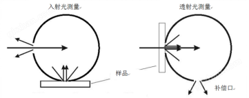 色差计