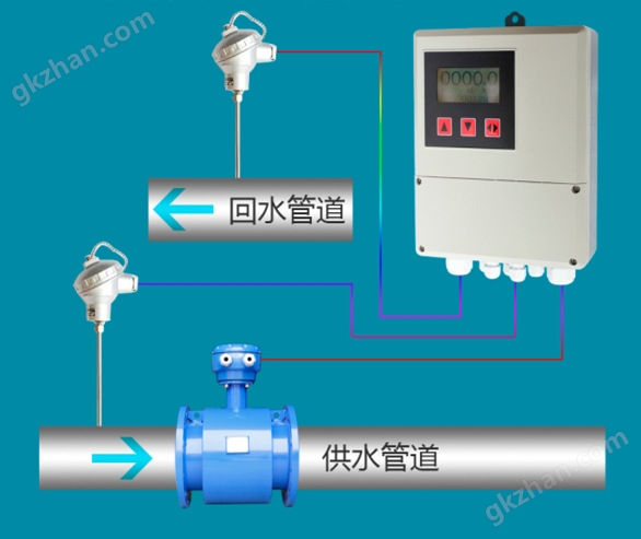 万喜堂app下载体育真人 电磁热量表厂家(图2)