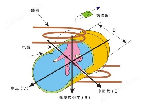 万喜堂app下载体育真人 电磁热量表厂家(图1)