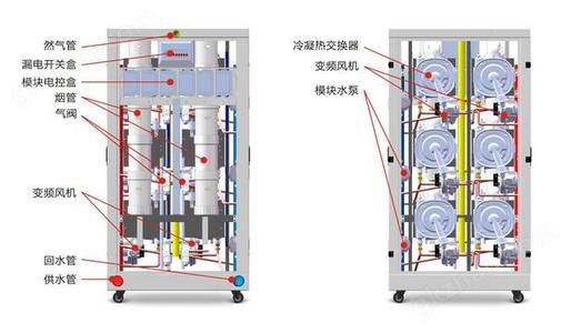 万喜堂彩票官网平台 模块式燃气锅炉结构图
