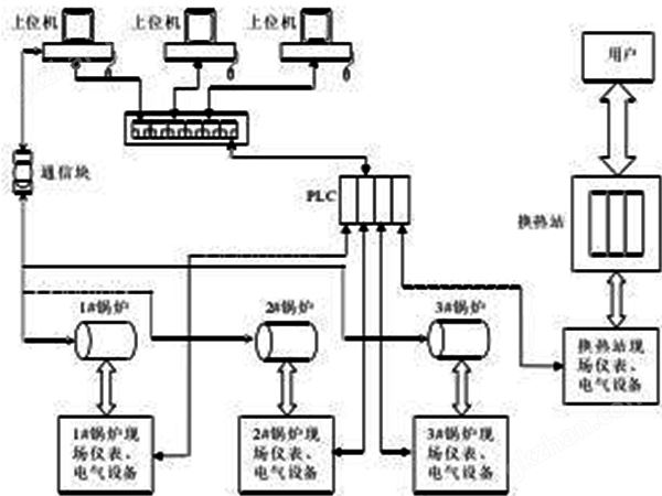 万喜堂彩票注册网站原理图