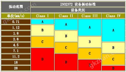 LV200æµæ¯ç¬