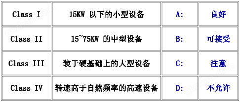 LV200æµæ¯ç¬