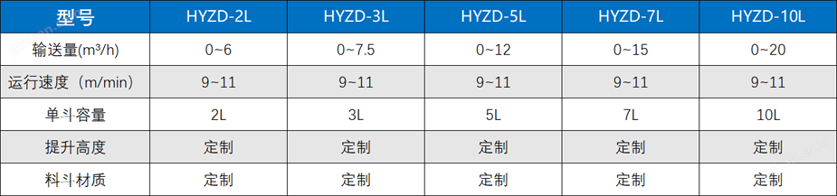 万喜堂app下载体育真人 碳钢Z型上料机参数