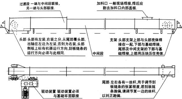 万喜堂彩票注册网站 链条刮板输送机操作规程.jpg