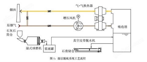 万喜堂彩票app下载中心 废气处理自动化控制系统