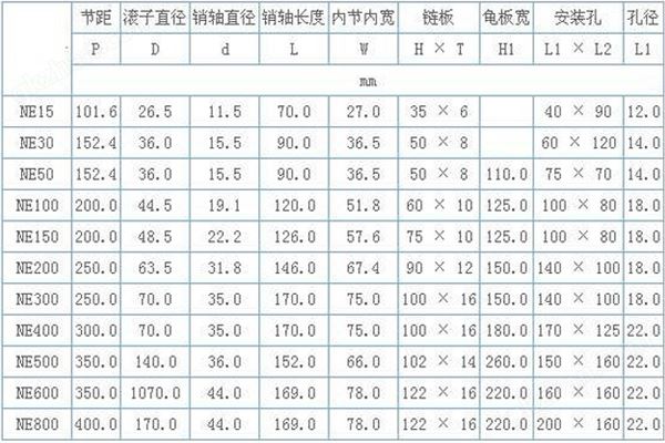 万喜堂彩票注册网站 链条刮板输送机技术参数.jpg