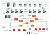 煤矿生产自动化控制系统