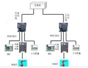 汽车生产线自动化控制系统