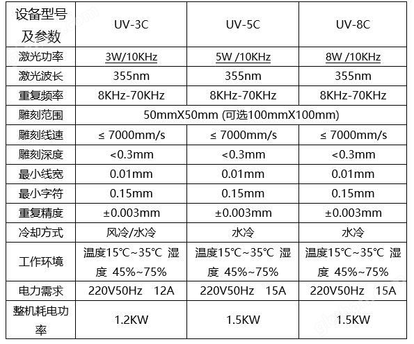 紫外激光打标机设备参数