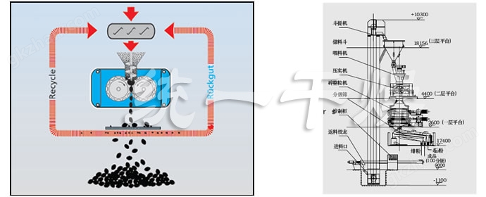 万喜堂彩票最新网址 GZL系列干法辗压造粒机