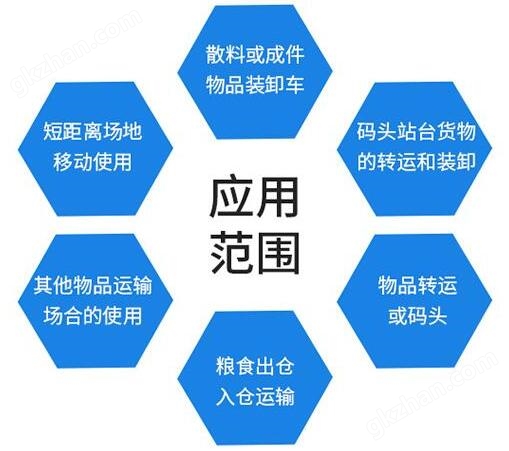 万喜堂app下载网页版 车载皮带输送机