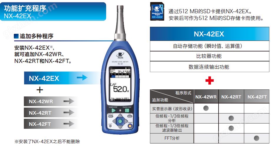 万喜堂app下载彩票 日本理音 NL-52 精密噪音计