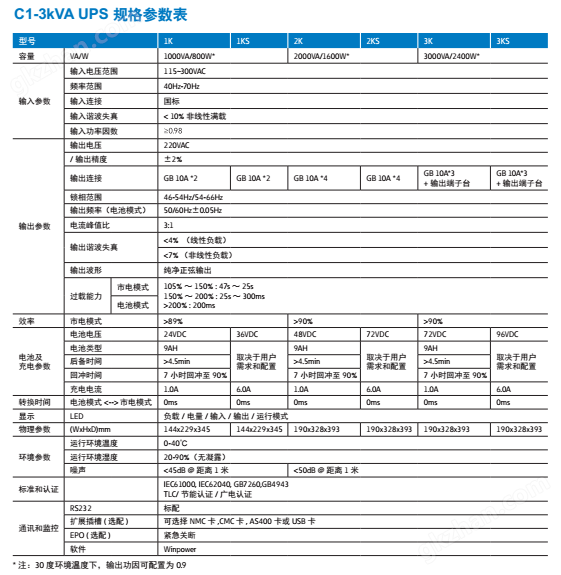 山特UPS C1-3K产品技术参数