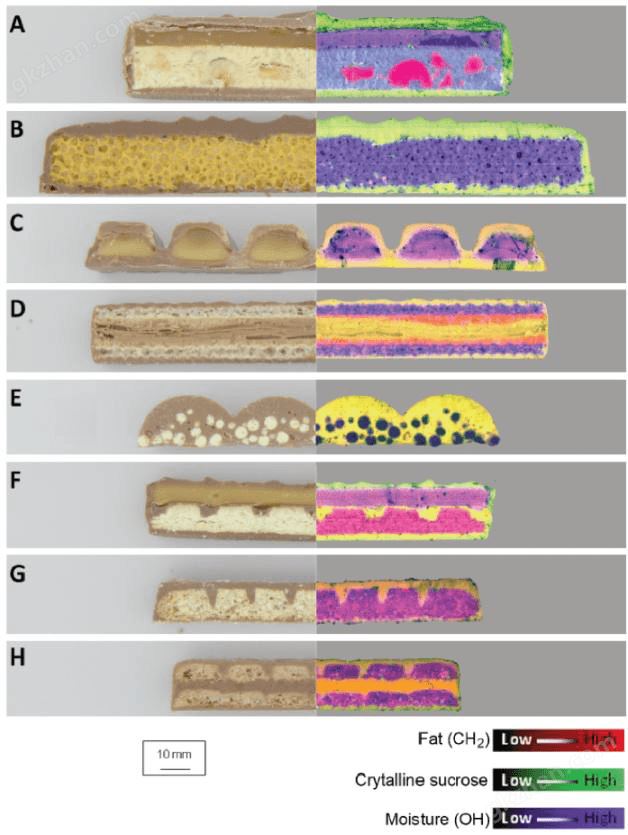 Chocolate bar composition. Image courtesy of Campden Bri.