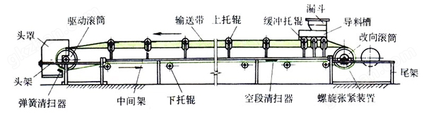 输送机结构