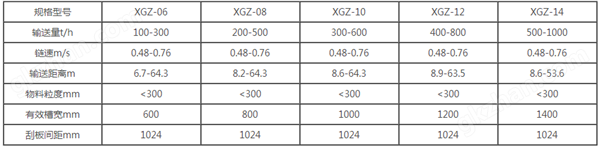 万喜堂彩票注册开户 XGZ双链式刮板输送机2.png